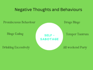 Types of self-sabotage behaviour