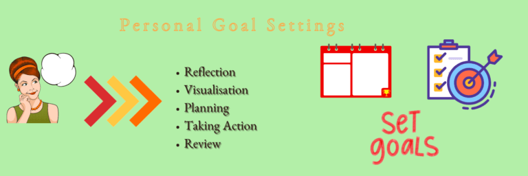 images and words about goal setting tips